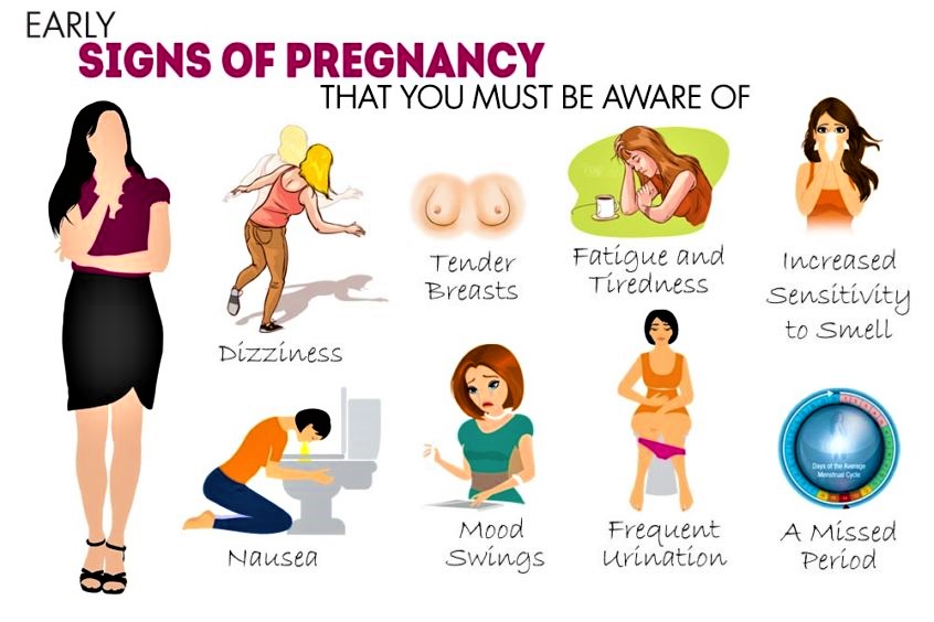 Signs Your Pregnant Before Your Missed Period