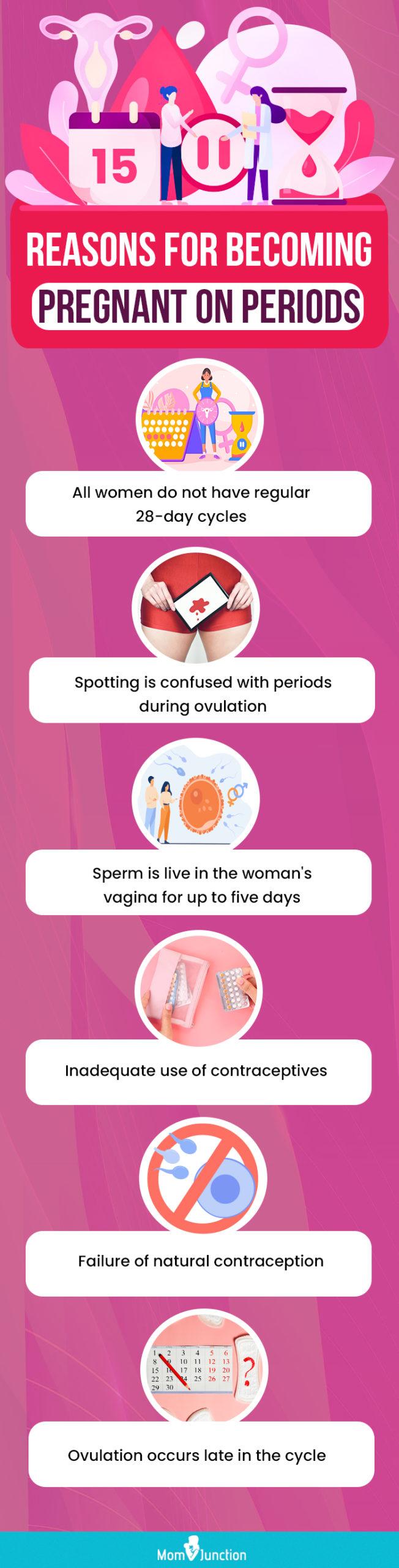 can-you-get-pregnant-on-your-period-and-common-misconceptions-27328