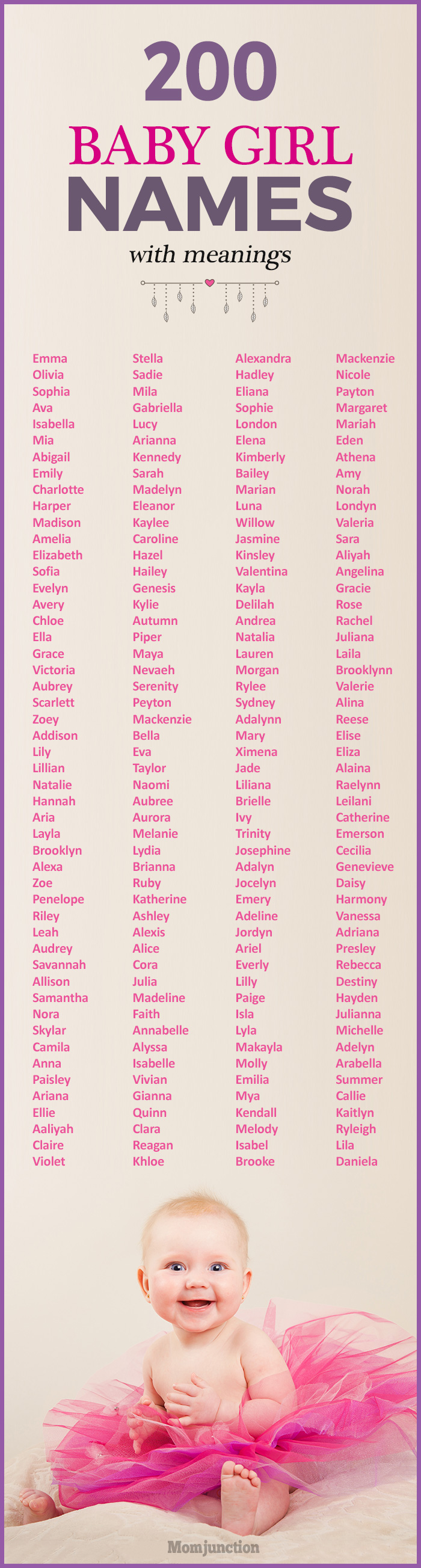250 Most Popular Baby Girl Names Of 2017 With Meanings