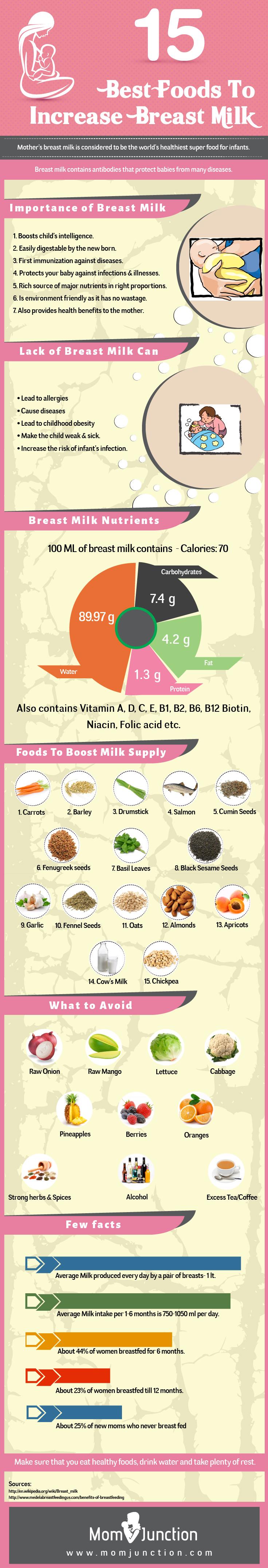 25 Best Foods To Increase Breast Milk