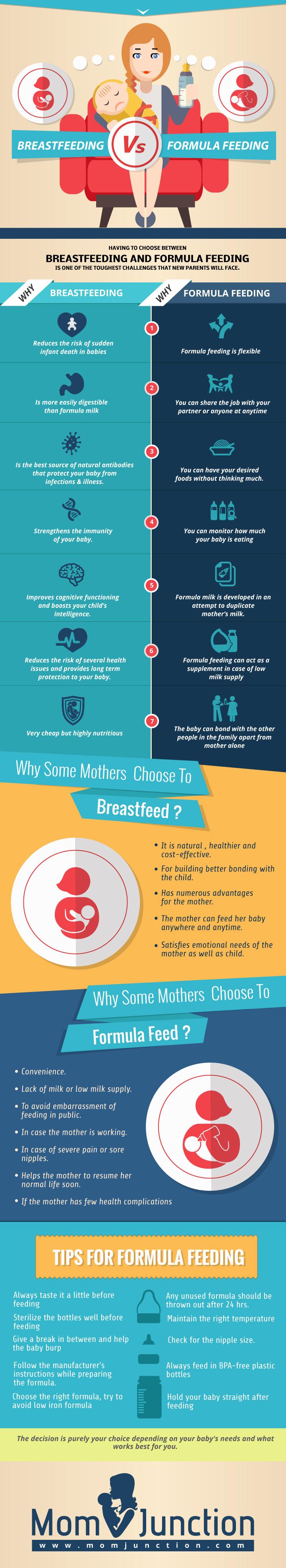 Breastfeeding vs Formula Feeding - Which One Is Better?