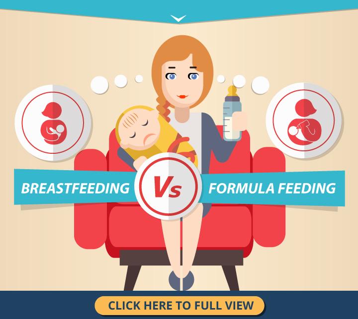 Breastfeeding vs Formula Feeding Which One Is Better?