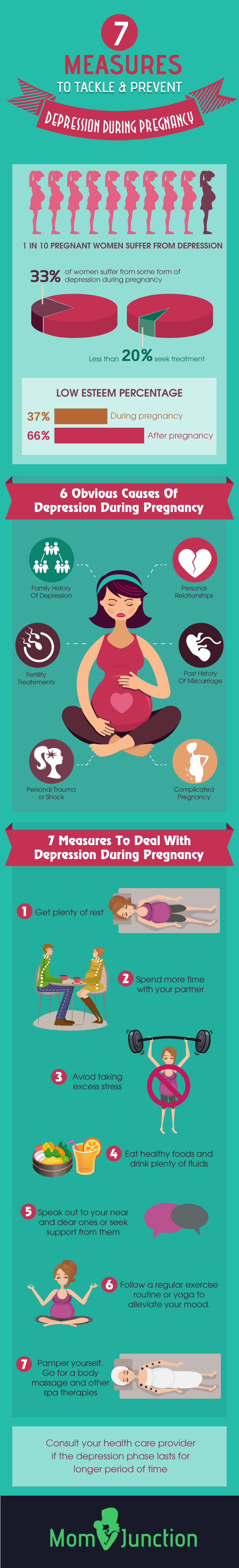7 Measures To Tackle And Prevent Depression During Pregnancy