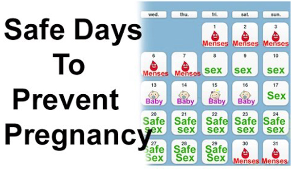 Chart To Avoid Pregnancy