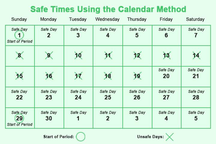 How does the calendar method of birth control work? mccnsulting web