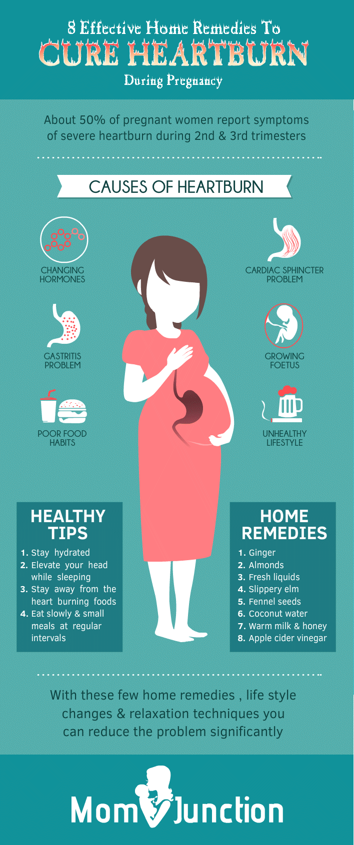 Effective Home Remedies For Heartburn During Pregnancy