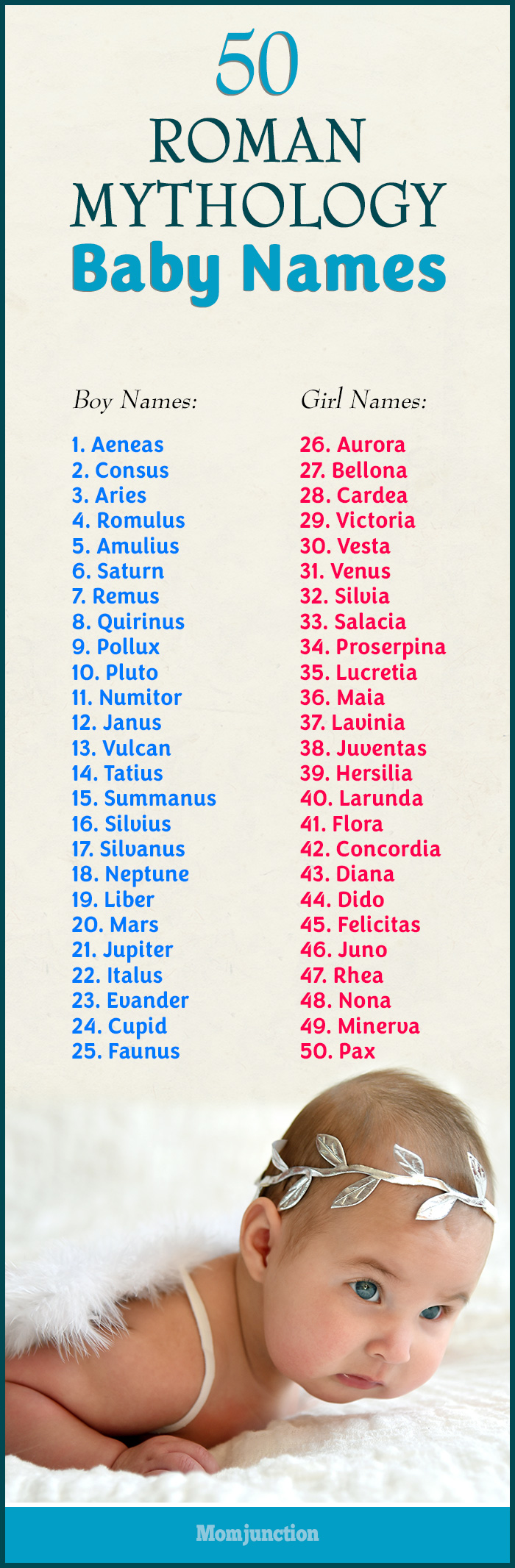 Roman Male Names 47