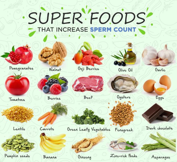 Foods to help with sperm