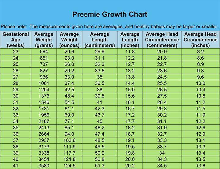 Breastfed Baby Weight Gain Chart