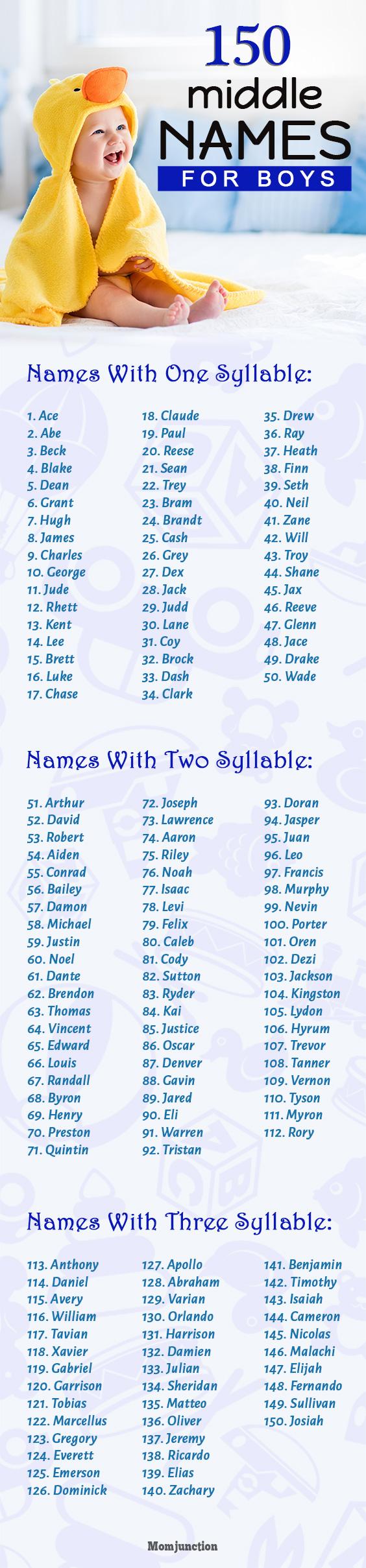 Common Middle Names For Boys / 150 boys names/ male names image