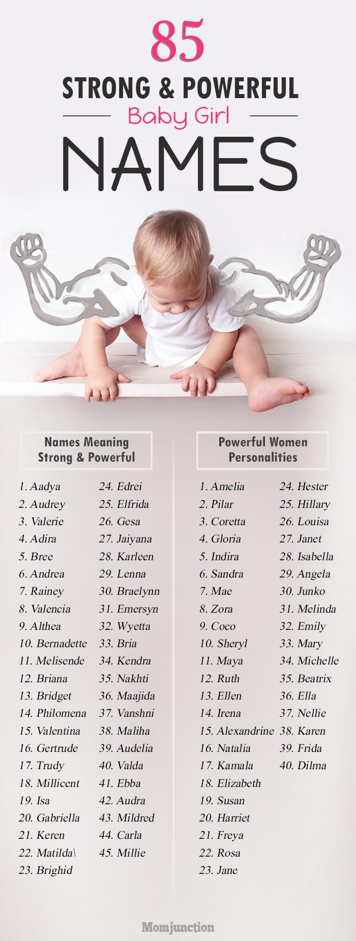 What Girl Name Means Powerful