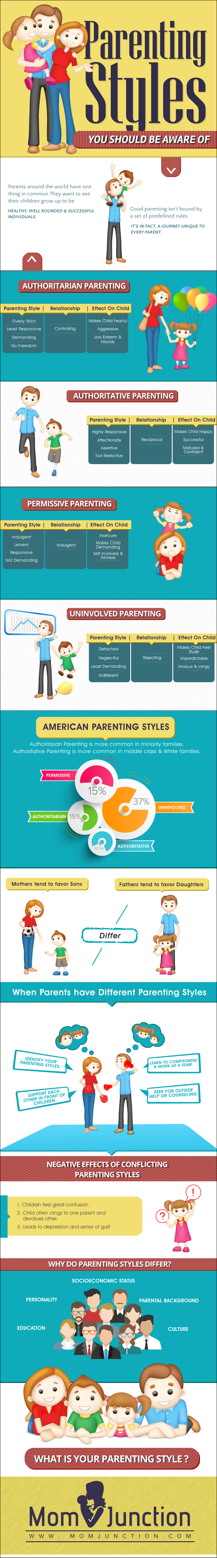 research on parenting styles and children's behavior