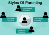 The Four Parenting Styles And Their Influence On Children