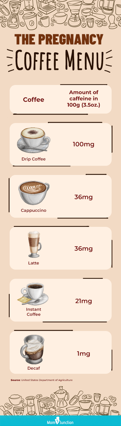 pregnancy coffee menu (infographic)