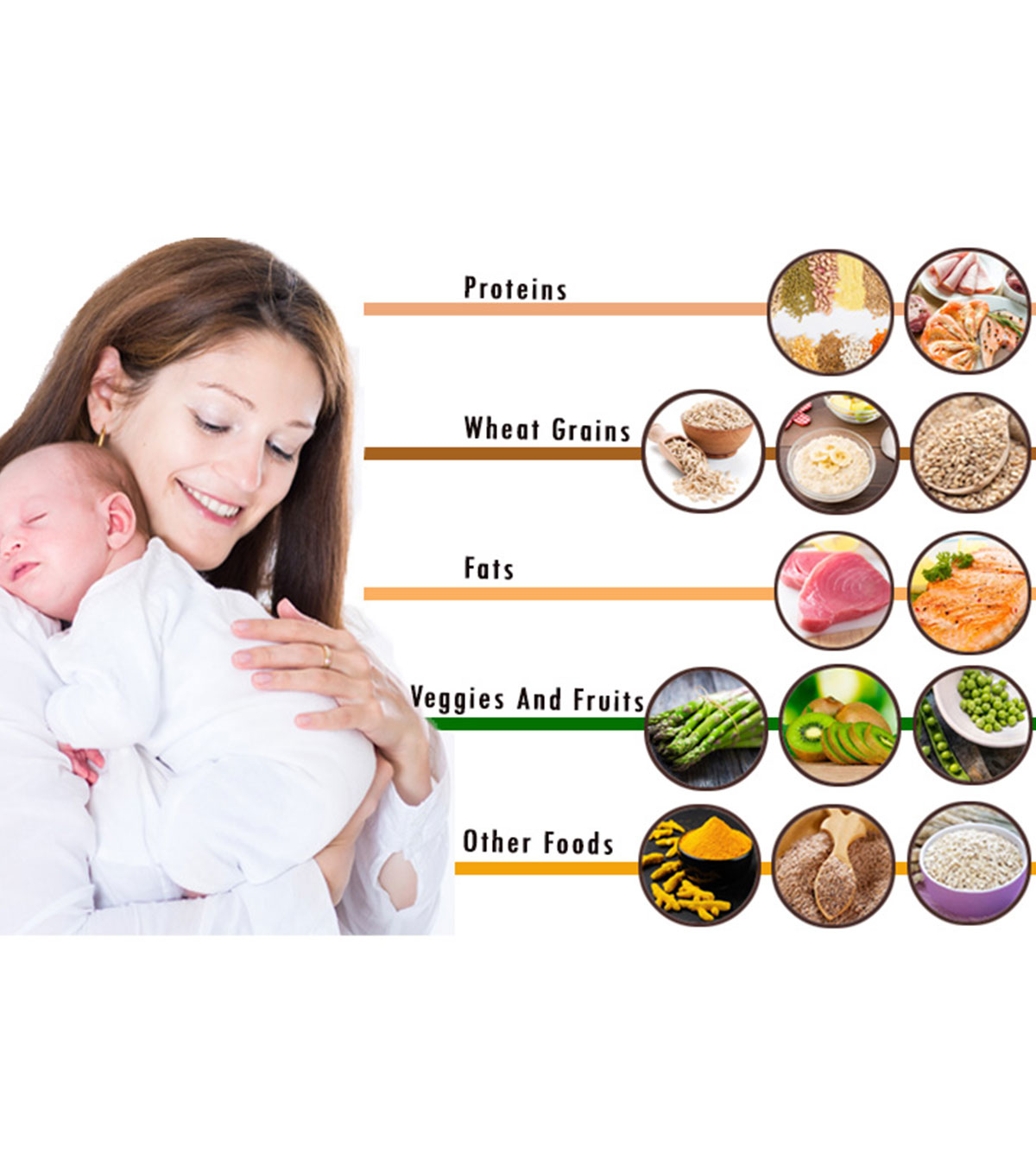 5 Healthy Food Options For New Moms After Delivery
