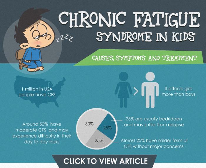 Chronic Fatigue Syndrome In Children All You Need To Know