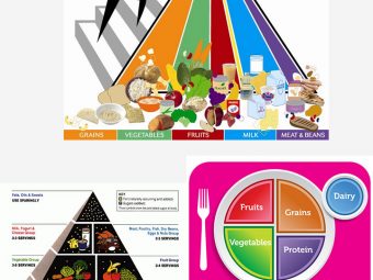 What Is The Importance Of Food Pyramid For Kids And Teens?