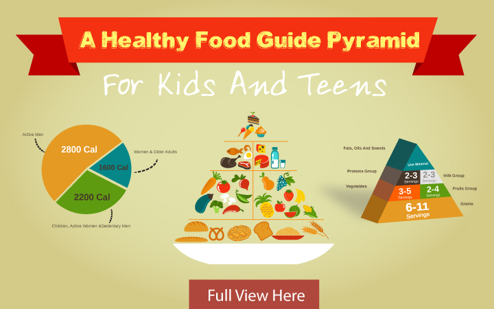 Guide to food pyramid for kids