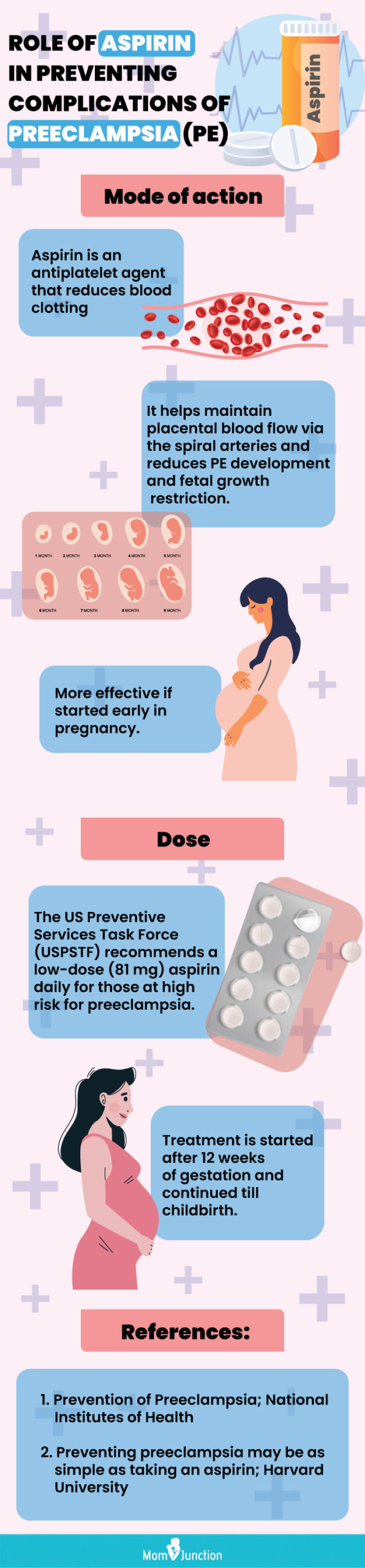 aspirin during pregnancy [infographic]