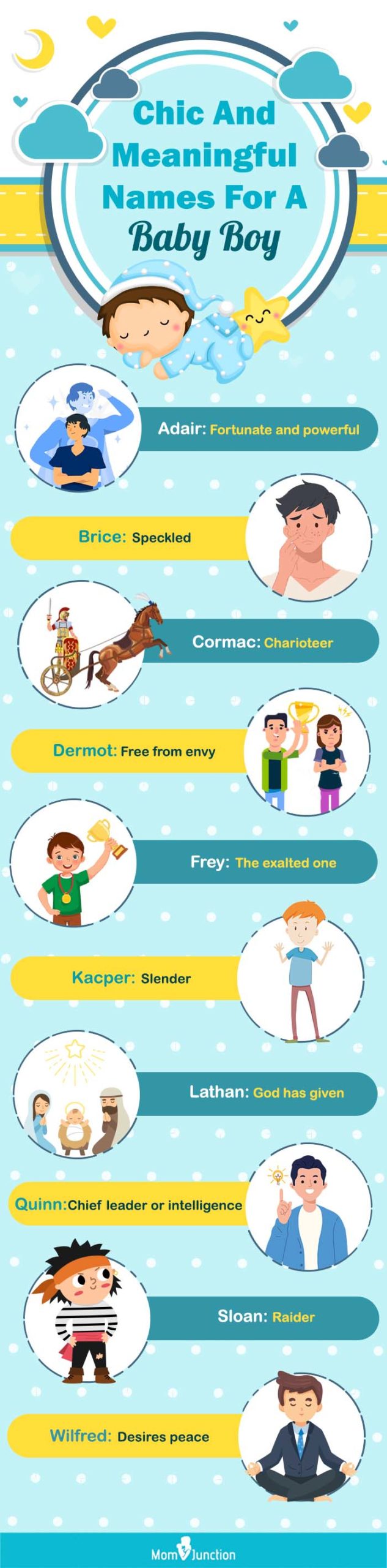 chic and meaningful names for a baby boy [infographic]