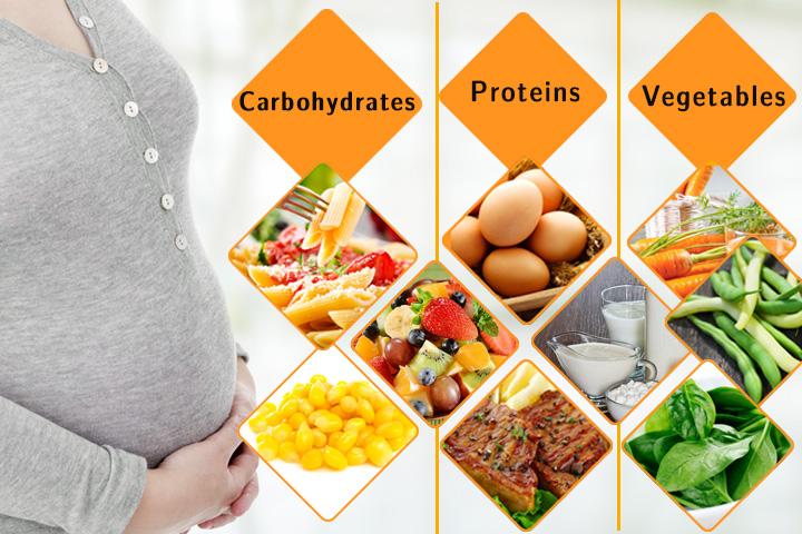 Pregnancy Food Chart Month By Month