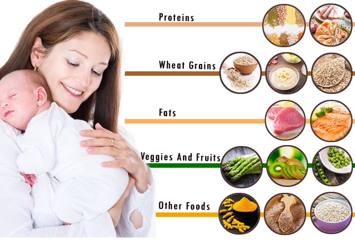 Diet Chart For Mother After Cesarean Delivery