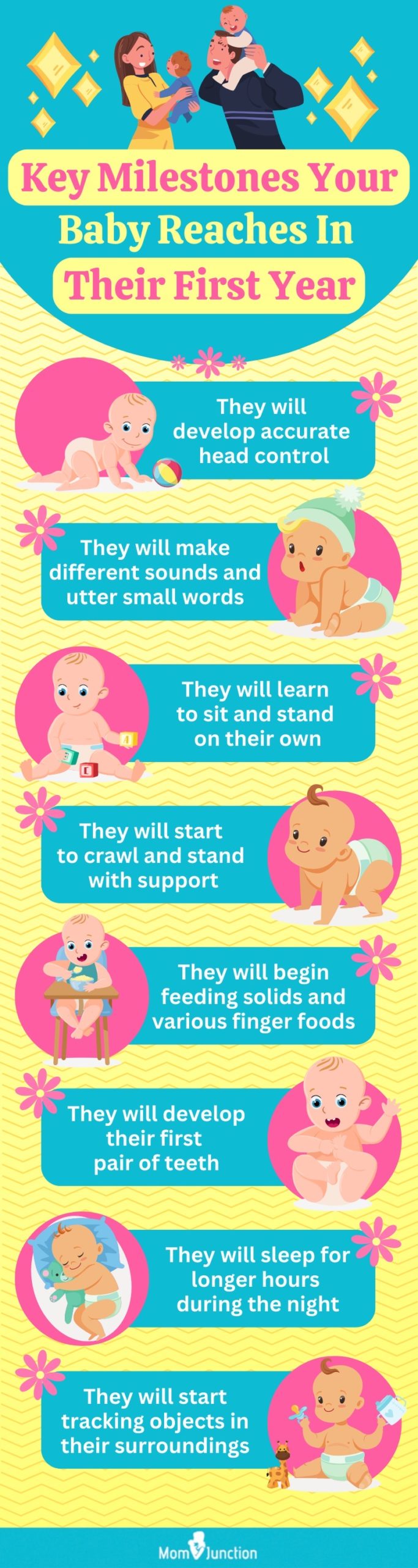 16 Important Developmental Milestones In Baby’s First Year