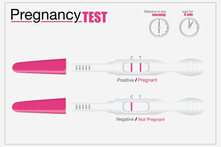 Pregnancy Test Comparison Chart