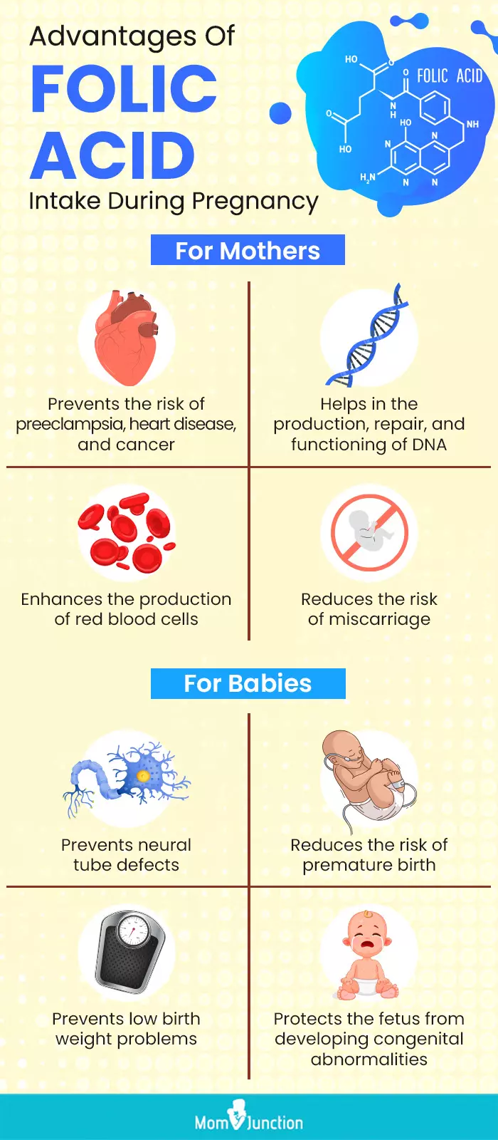 5 Reasons To Take Folic Acid In Pregnancy And Its Dosage