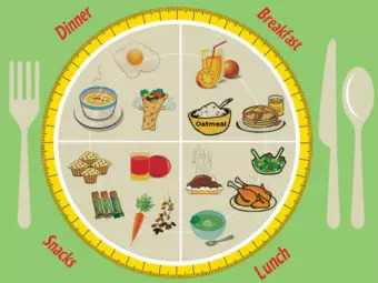 Pregnancy Diet: Sample Chart And General Dietary Guidelines