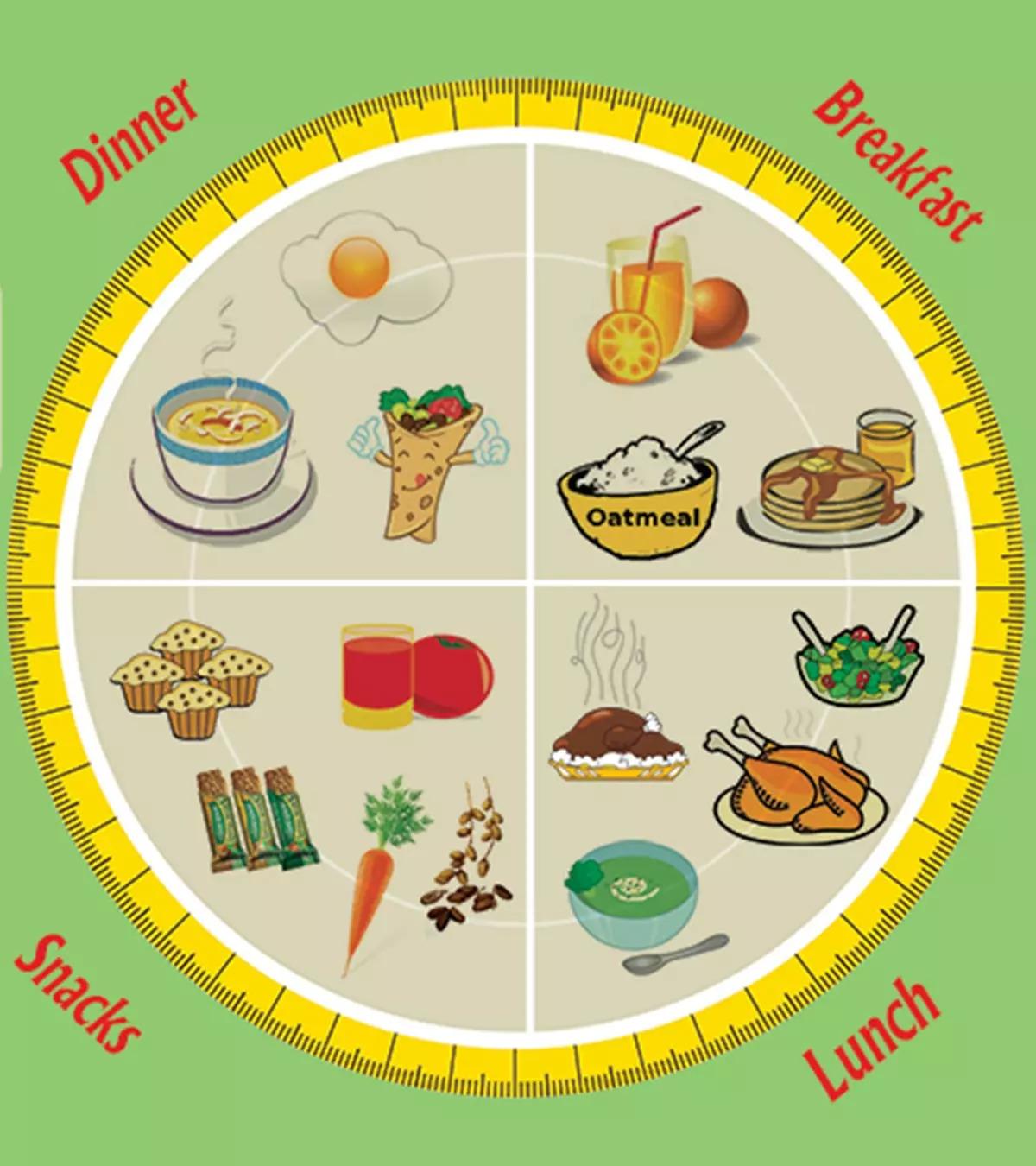 Balanced Diet Chart For A Day