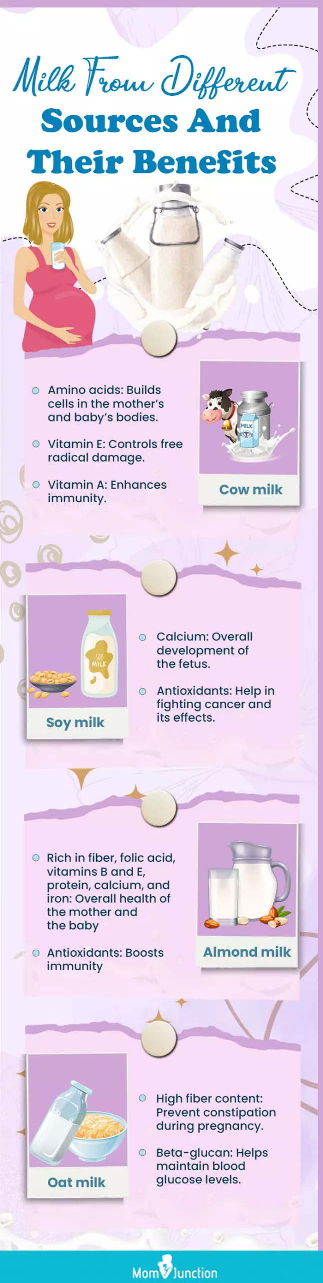 milk from different sources and their benefits (infographic)