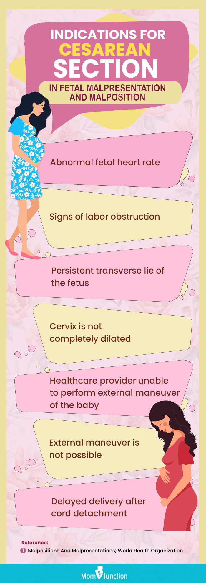 indications for cesarean section in fetal malpresentation and malposition [infographic]