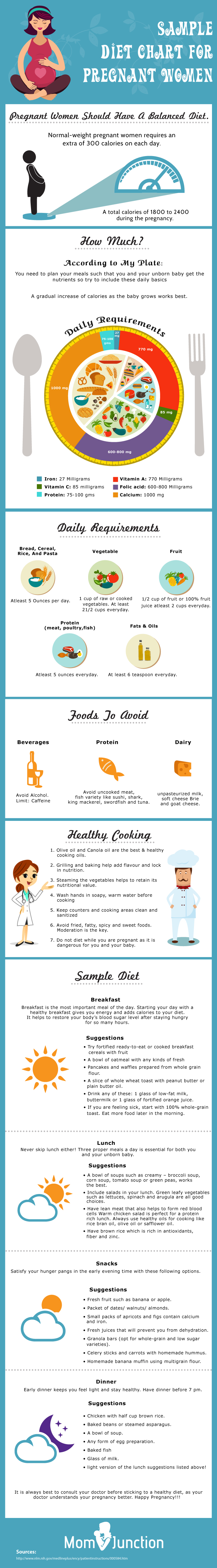 Here Is A Sample Diet Chart For Pregnant Women