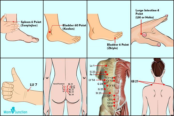 Foot Pressure Points To Induce Labor Chart