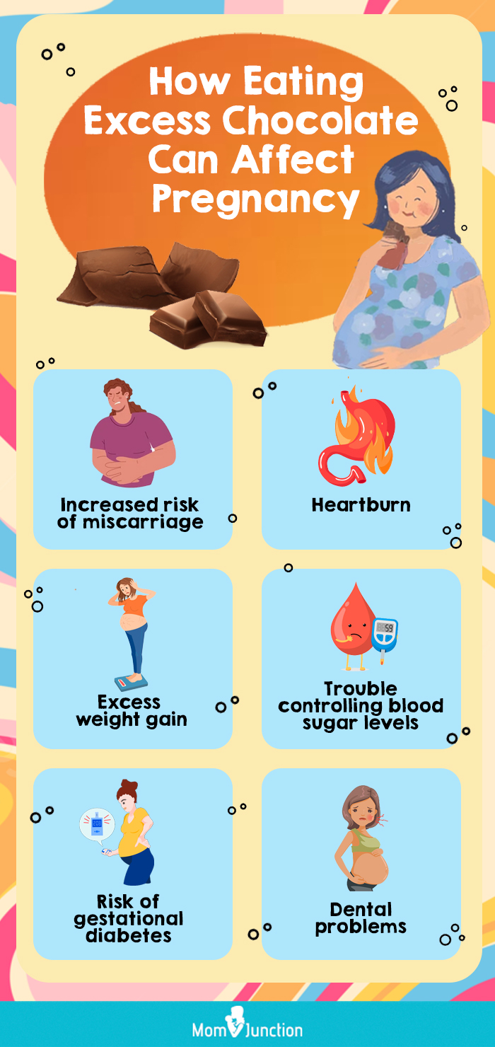 how eating excess chocolate can affect pregnancy [infographic]