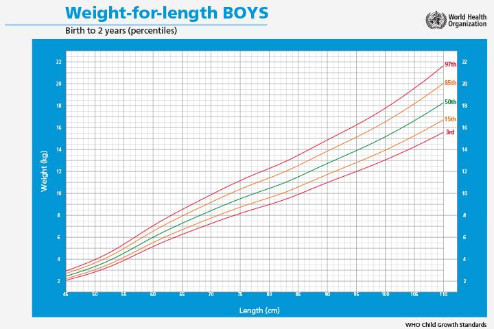 Height Weight Percentile Chart Baby Boy