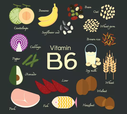 Vitamin b complex during pregnancy, vitamin b6