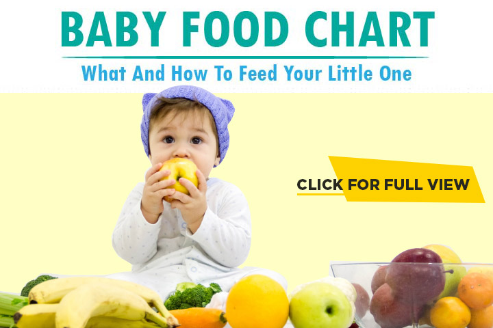 How to feed your little one as per baby food chart