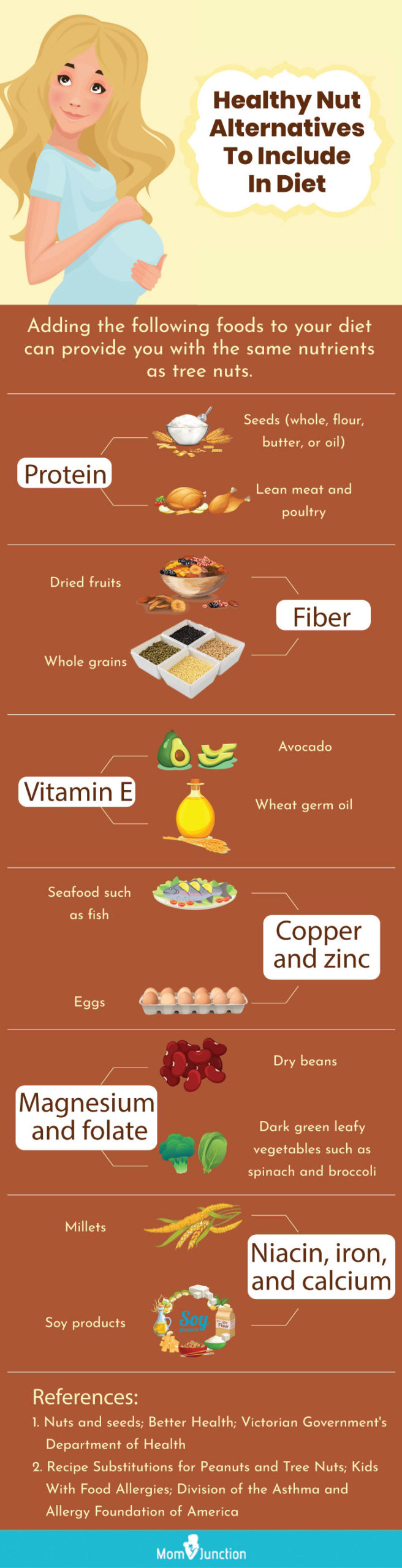 nuts during pregnancy(infographic)