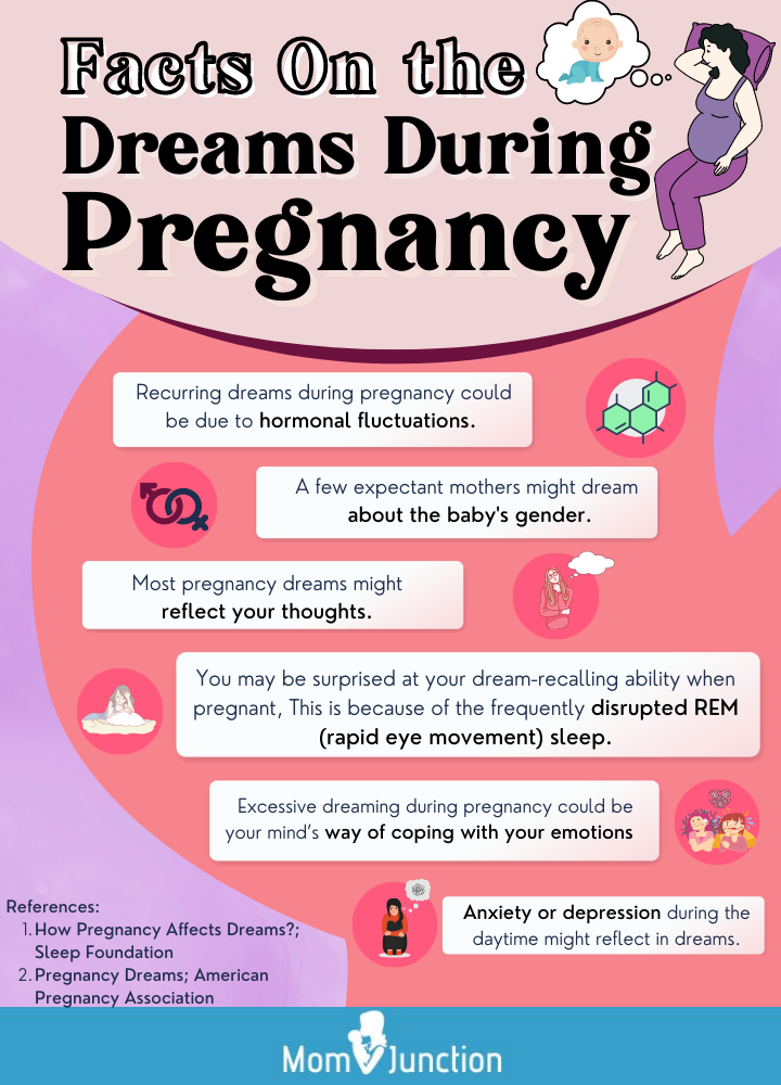 facts on the dreams during pregnancy (infographic)