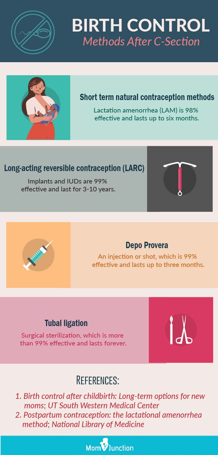birth control methods after c section (infographic)
