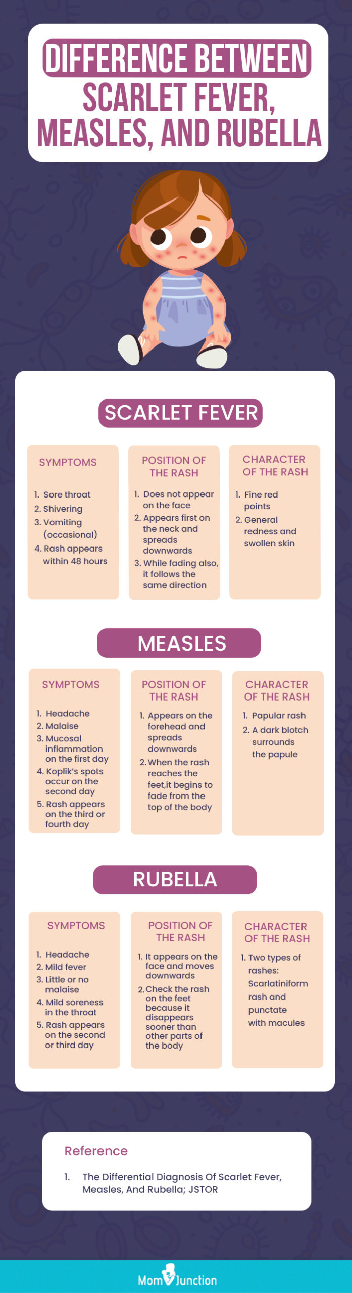 difference between scarlet fever measles and rubella [infographic]