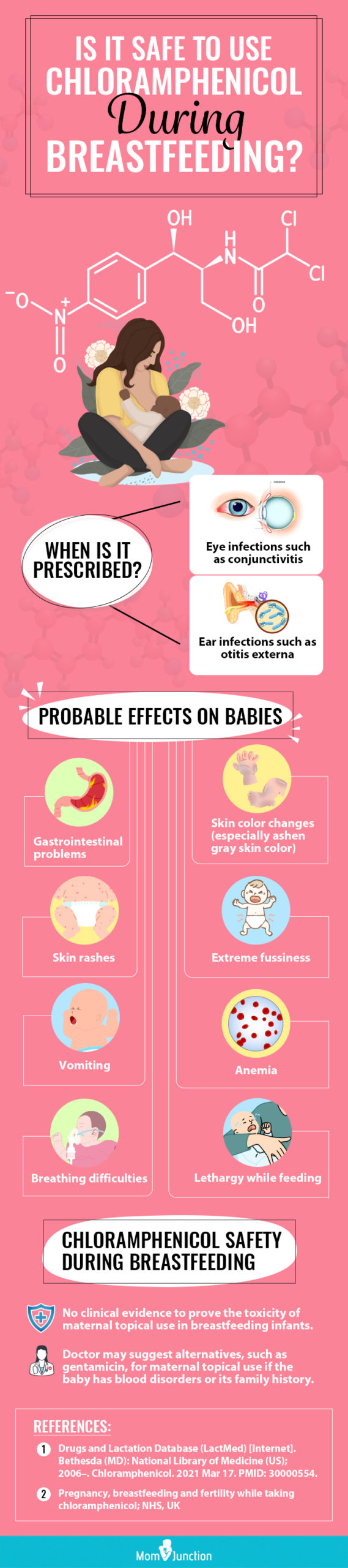 is it safe to use chloramphenicol during breastfeeding [infographic]