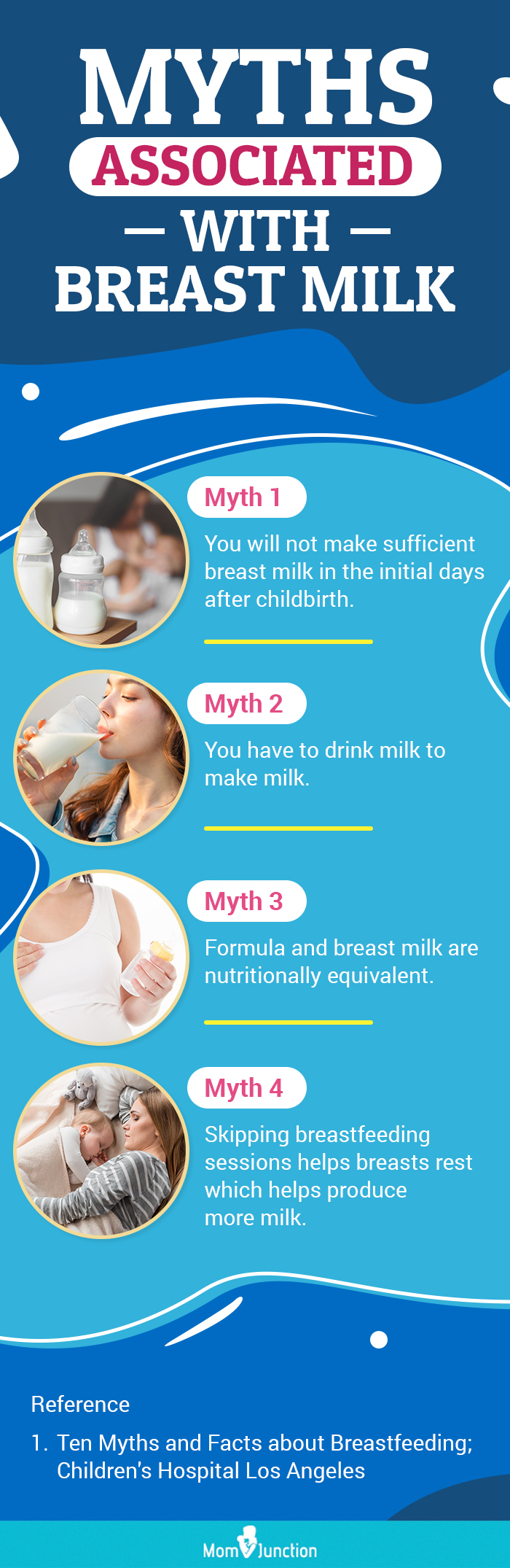 myths associated with breast milk [infographic]