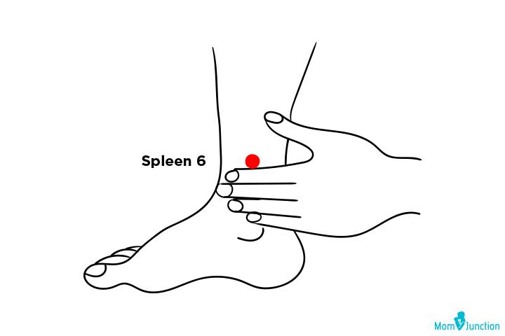 Fingertip Dilation Chart