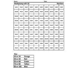 top 10 free printable multiplication coloring sheets online