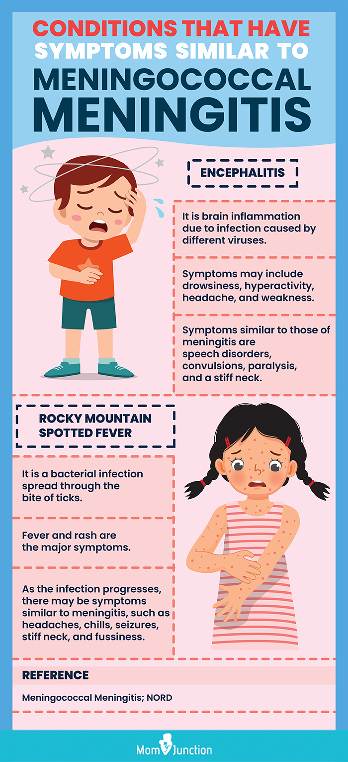 differential diagnosis of meningococcal meningitis in children [infographic]