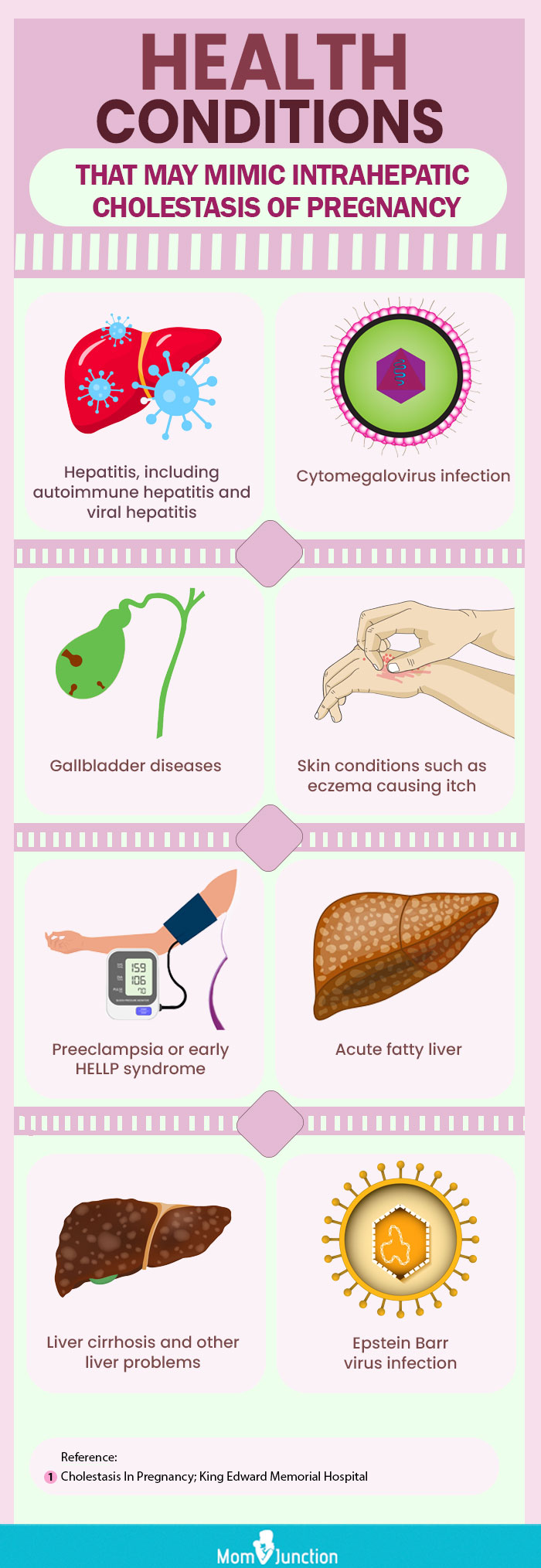 cholestasis of pregnancy (infographic)