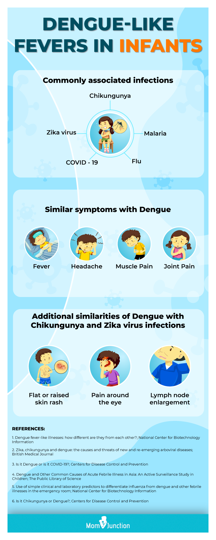 dengue like fevers in infants [infographic]